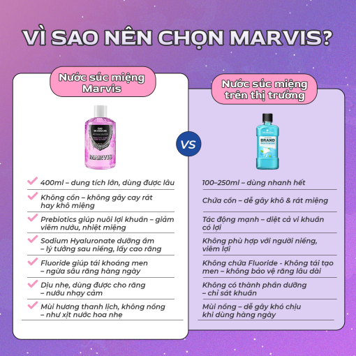 NƯỚC SÚC MIỆNG MARVIS MOUTHWASH SENSITIVE GUMS 400ML